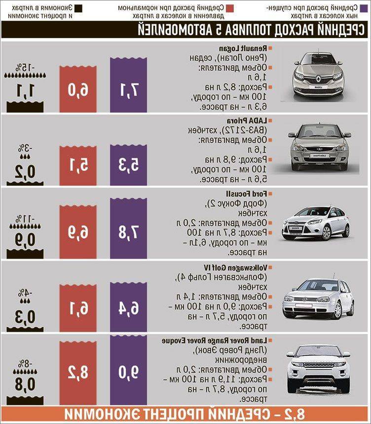 Лучшие 3 плагин-гибрида на рынке сша в 2018 году: toyota prius prime, honda clarity, chevrolet volt