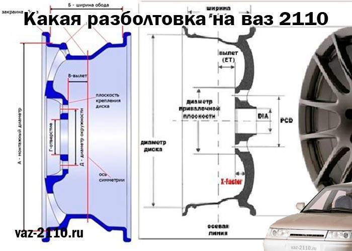 Диаметр расположения отверстий на ваз