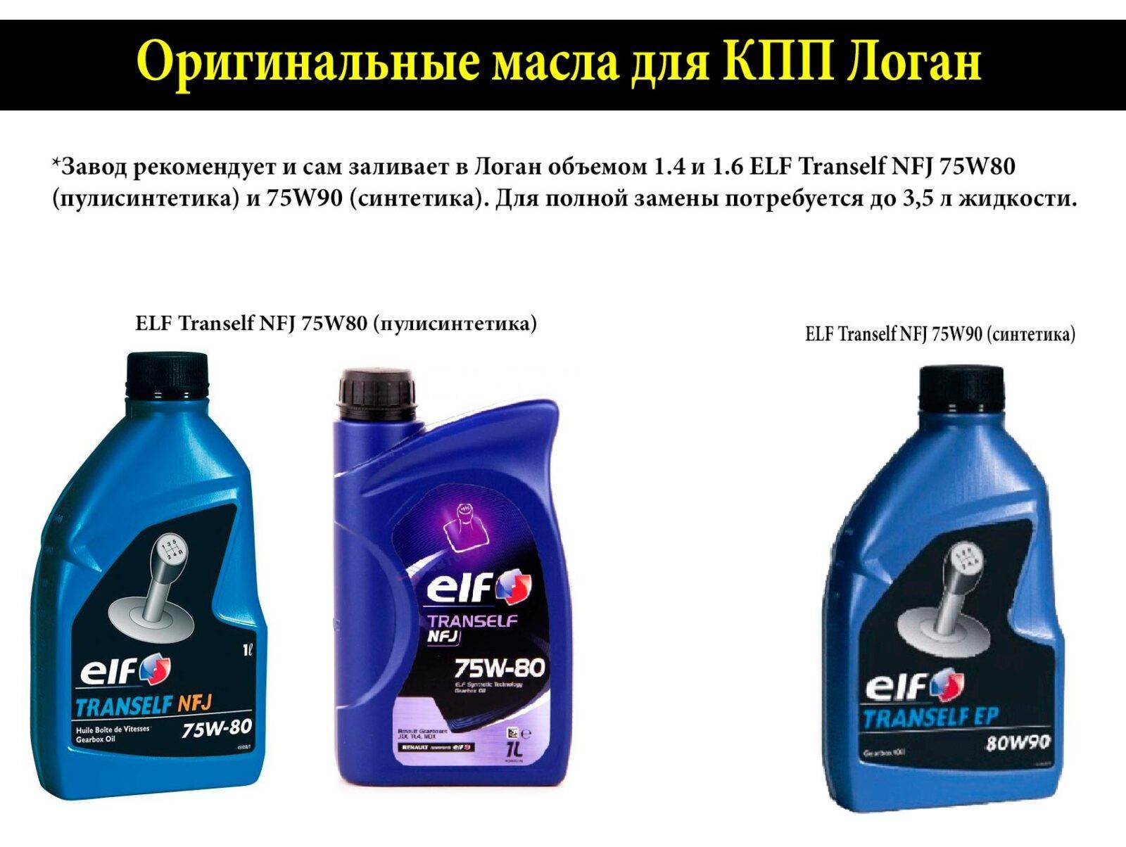 Замена масла рено логан