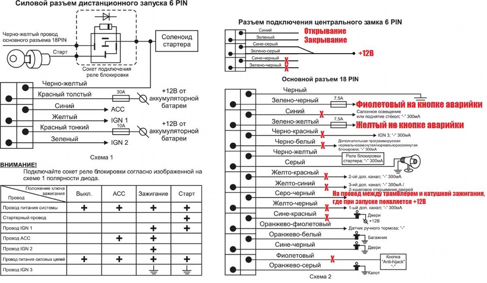 Томагавк схема брелка