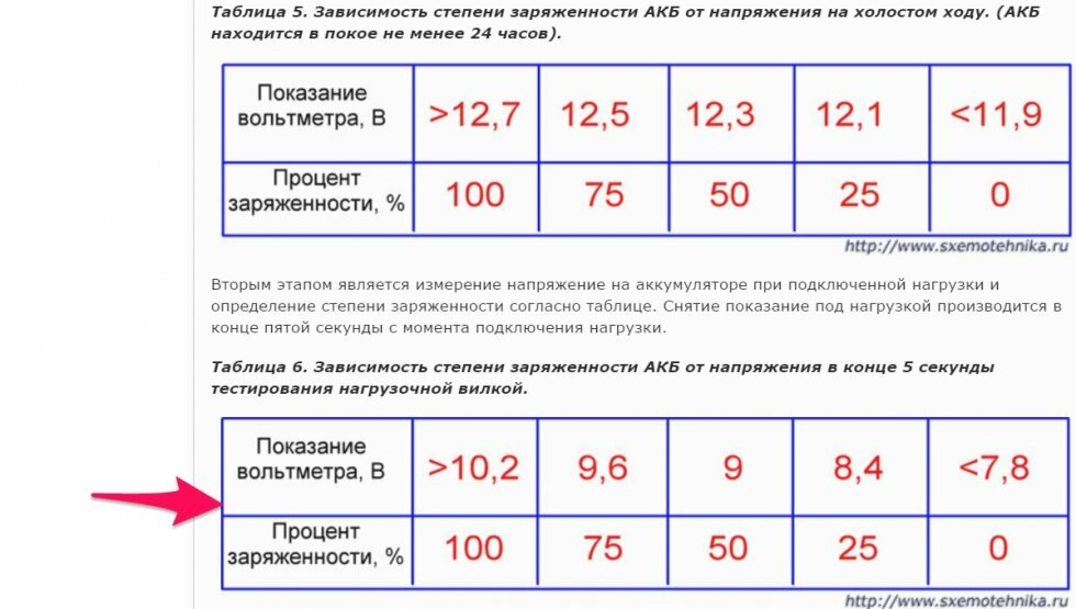 Проверяем акб авто самостоятельно. что нужно знать.