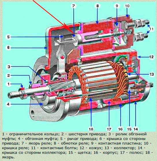 Разборка стартера автомобилей ваз 2108, 2109, 21099