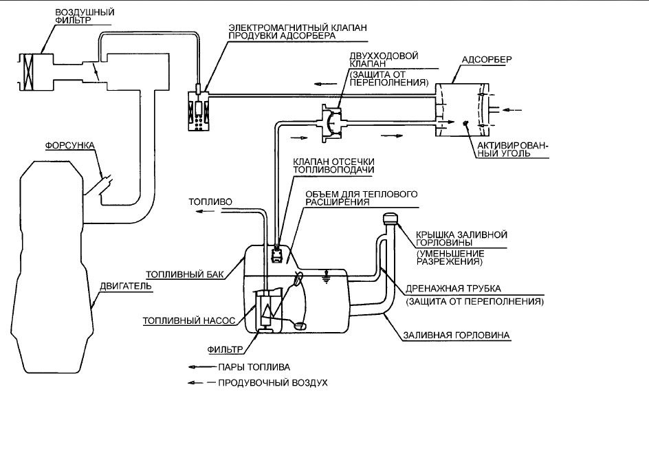 Схема подключения клапана адсорбера калина - 96 фото