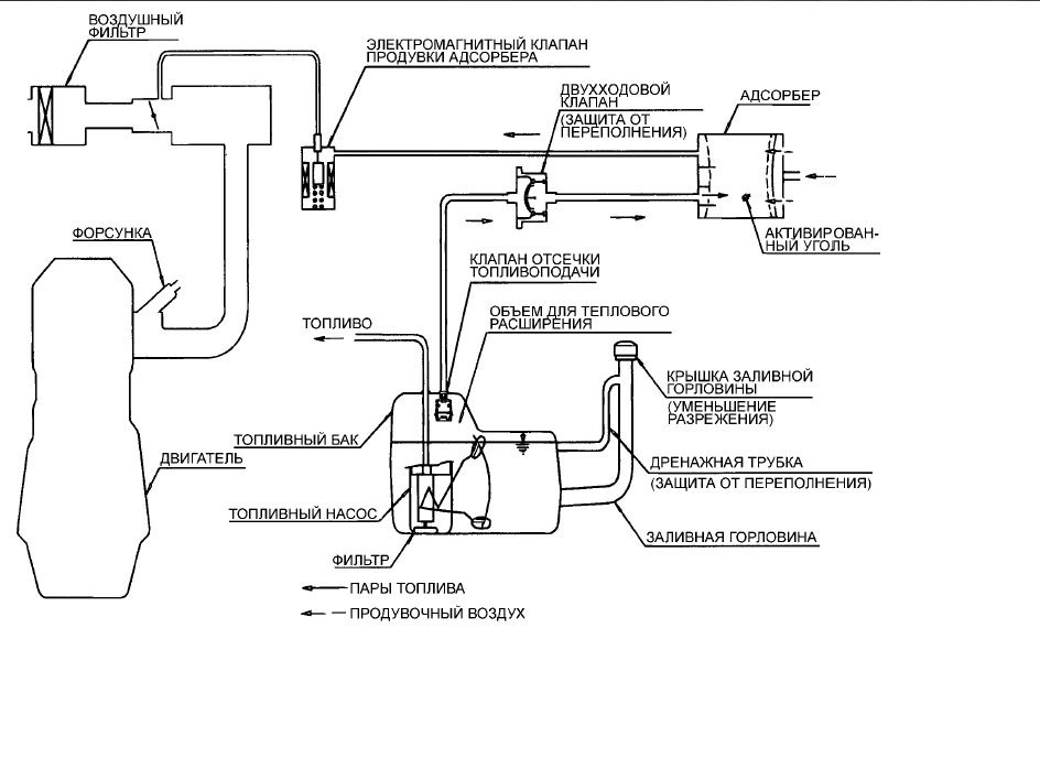 Схема подключения клапана продувки адсорбера калина