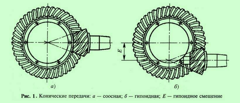 Укажите наглядное изображение гипоидной зубчатой передачи