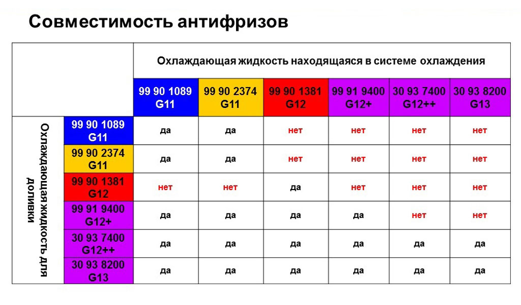 Рейтинг лучших антифризов для автомобиля 2022 года