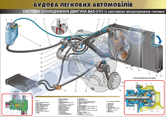 Система отопления ваз 2111 инжектор 8 клапанов