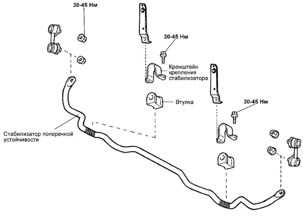 Втулка стабилизатора на схеме