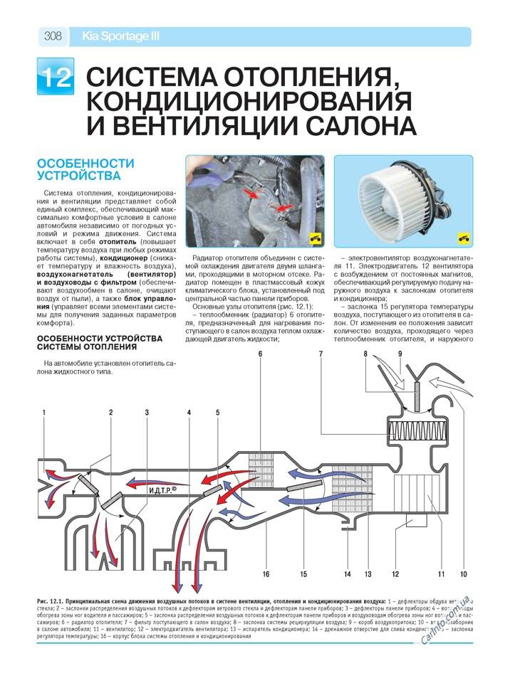 Приточная вентиляция с подогревом своими руками: как организовать подогрев воздуха и собрать приточную систему