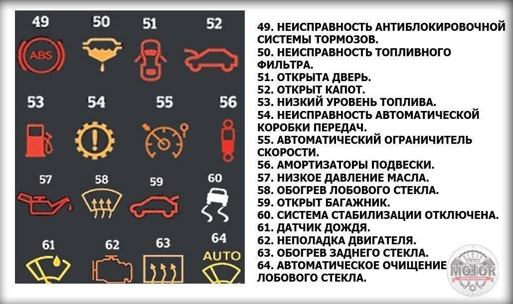 Полная расшифровка всех значков панели приборов авто. значки на панели приборов: разъяснение обозначений