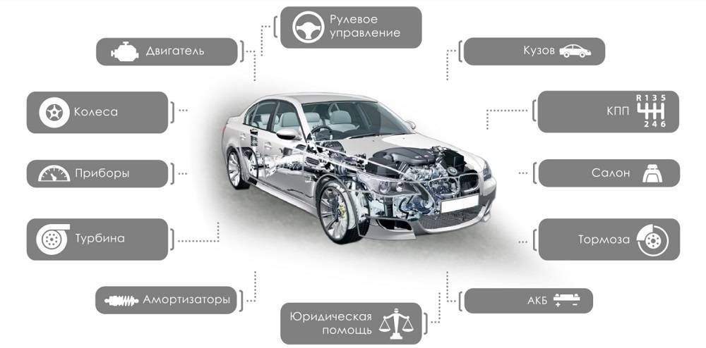 Топ магнитол для автомобилей: лучшие варианты, доступные в россии | фотосклад.эксперт | дзен