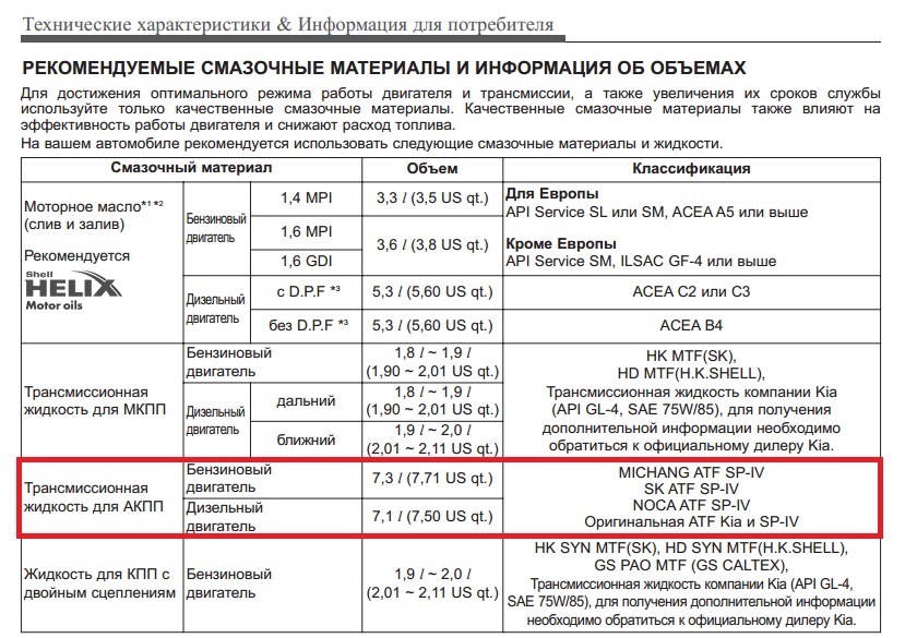 Вязкость трансмиссионного масла: выбираем наиболее подходящую