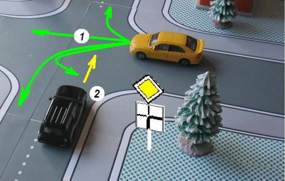 Перекрестки равнозначных дорог. нерегулируемый перекресток правила проезда. определение типа перекрестка