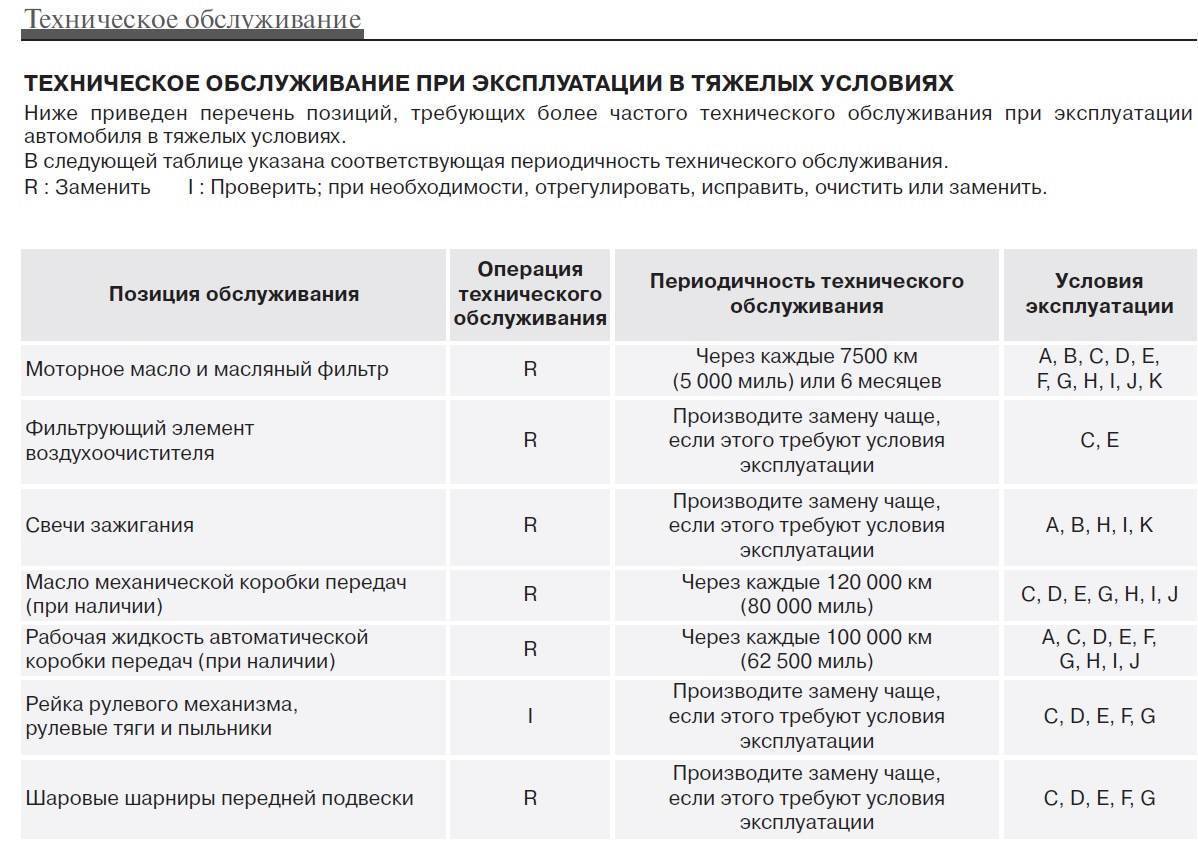 Замену масла в коробке-автомат лучше делать по полной программе
