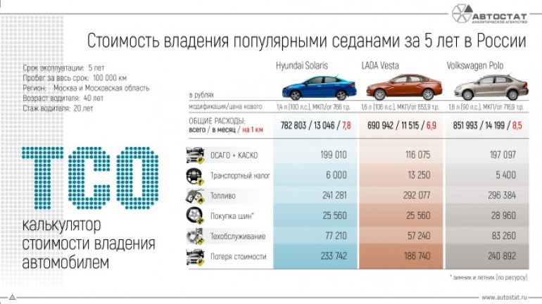 Расход топлива на 100 км: автомобильный справочник | официальный сайт