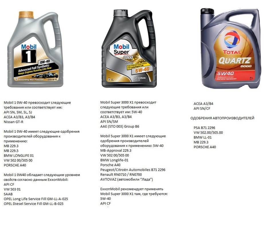 Выбираем какое масло лить в двигатель на Пежо 308: расход и объём масла