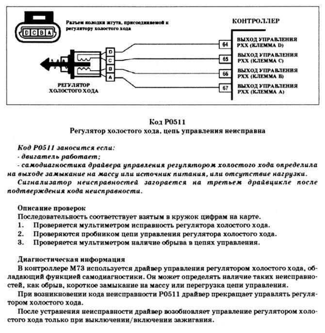 Основные признаки неисправности датчика холостого хода на ВАЗ-2110 (+алгоритм проверки датчика)