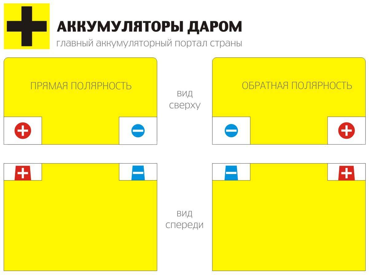Карта на аккумуляторе