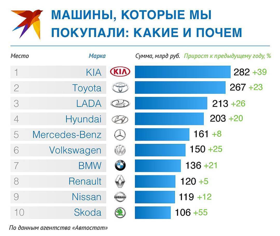 7 самых безопасных автомобилей 2021 года | brodude.ru