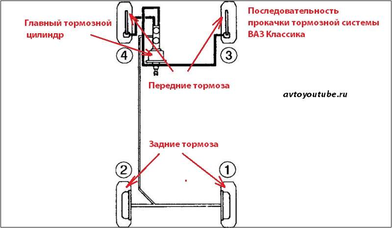 Как прокачать тормоза на ваз 2114 самостоятельно в гараже