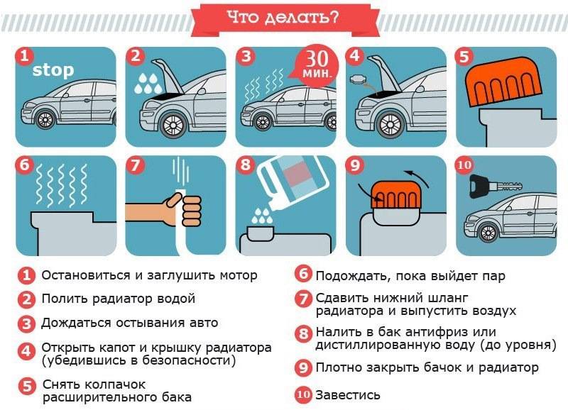 Как продать двигатель с автомобиля: что нужно знать - autodoc24.ru