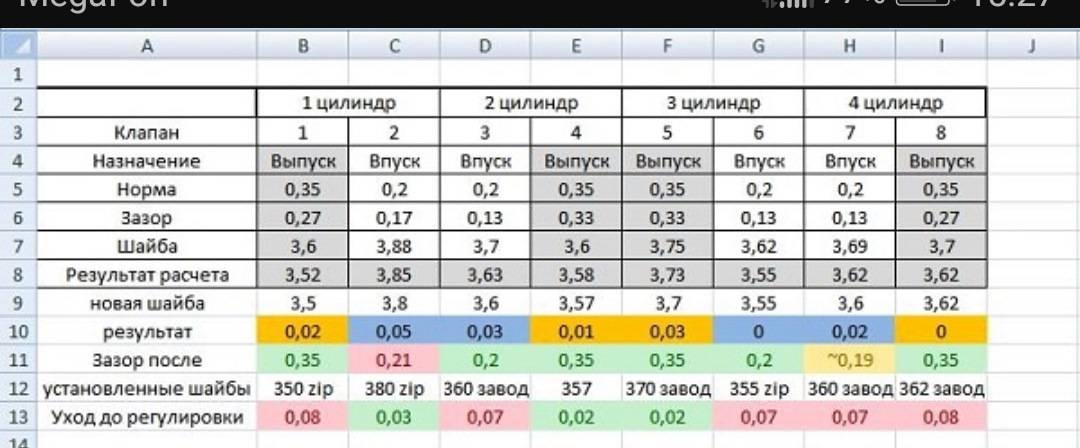 Какие зазоры должны быть на клапанах ваз 2114 8 клапанов