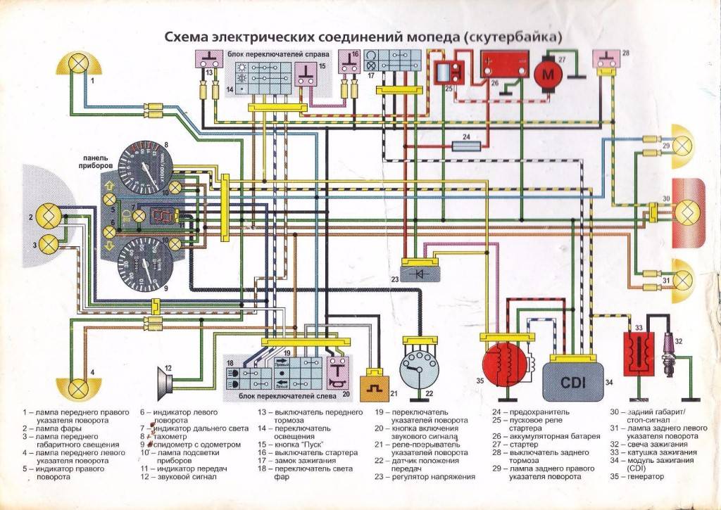Схема проводки на мопед альфа, замена электропроводки своими руками: инструкция, фото и видео