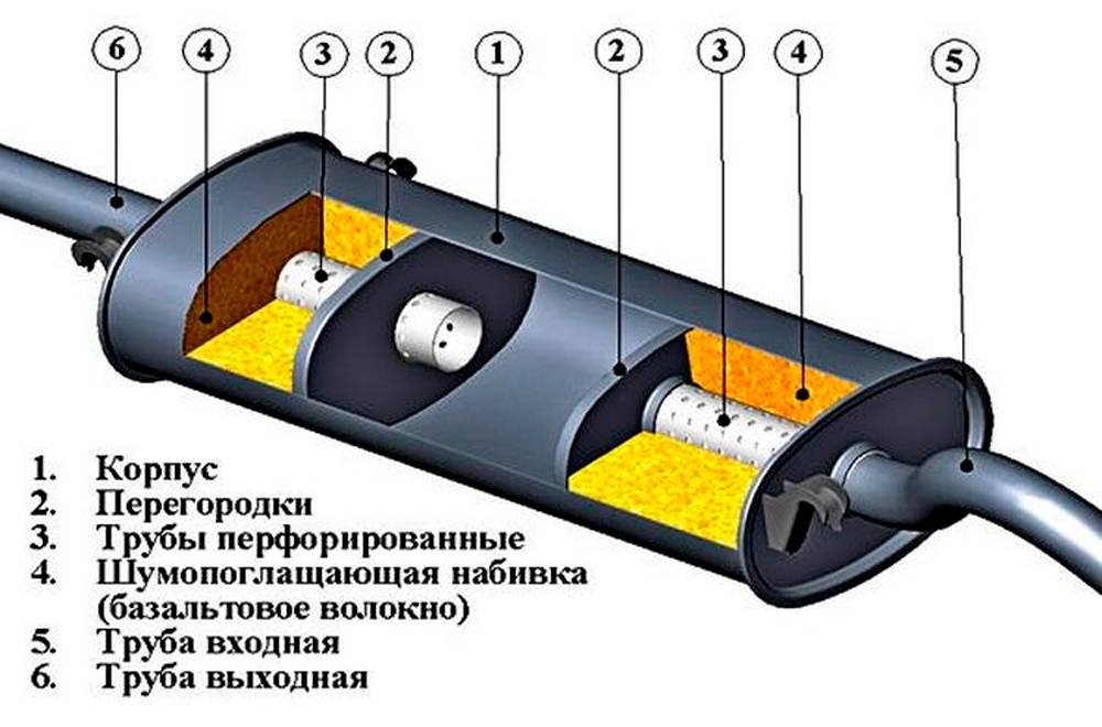 Схемы автомобильных глушителей