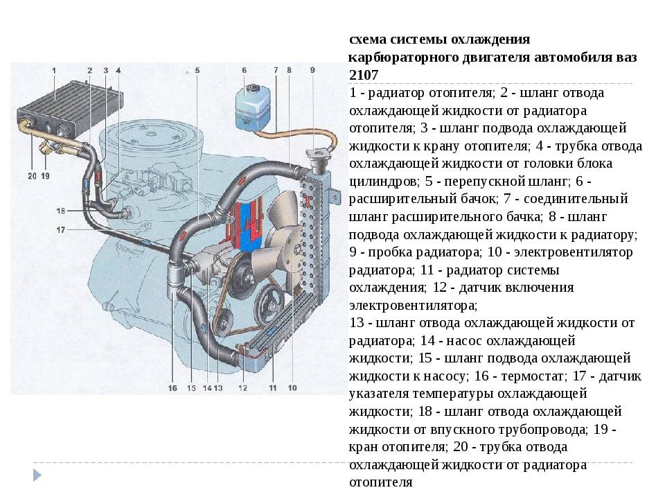 Признаки завоздушенности системы охлаждения - авто журнал карлазарт