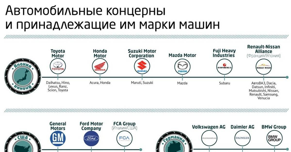 Интернет в авто и не только: особенности технологии connected car | auto-gl.ru