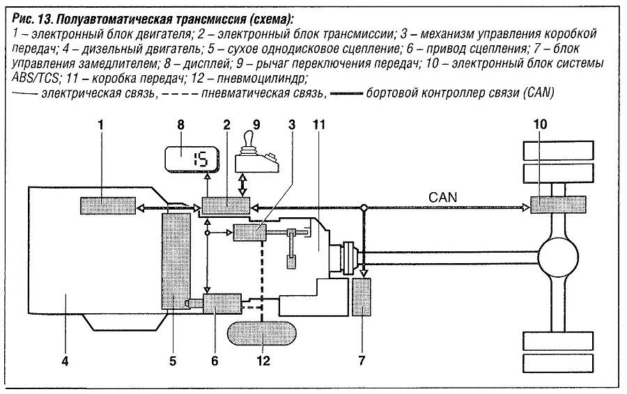 Коробка передач полуавтомат: особенности
