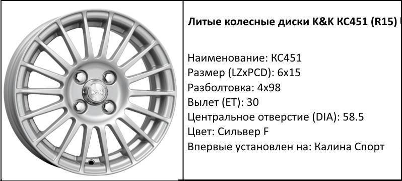 Лада калина 2012 – размеры колеc и шин, pcd, вылет диска и другие спецификации – размерколес.ru