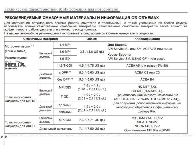 Киа рио 4 поколение масло для двигателя - сколько, какое заливать при замене