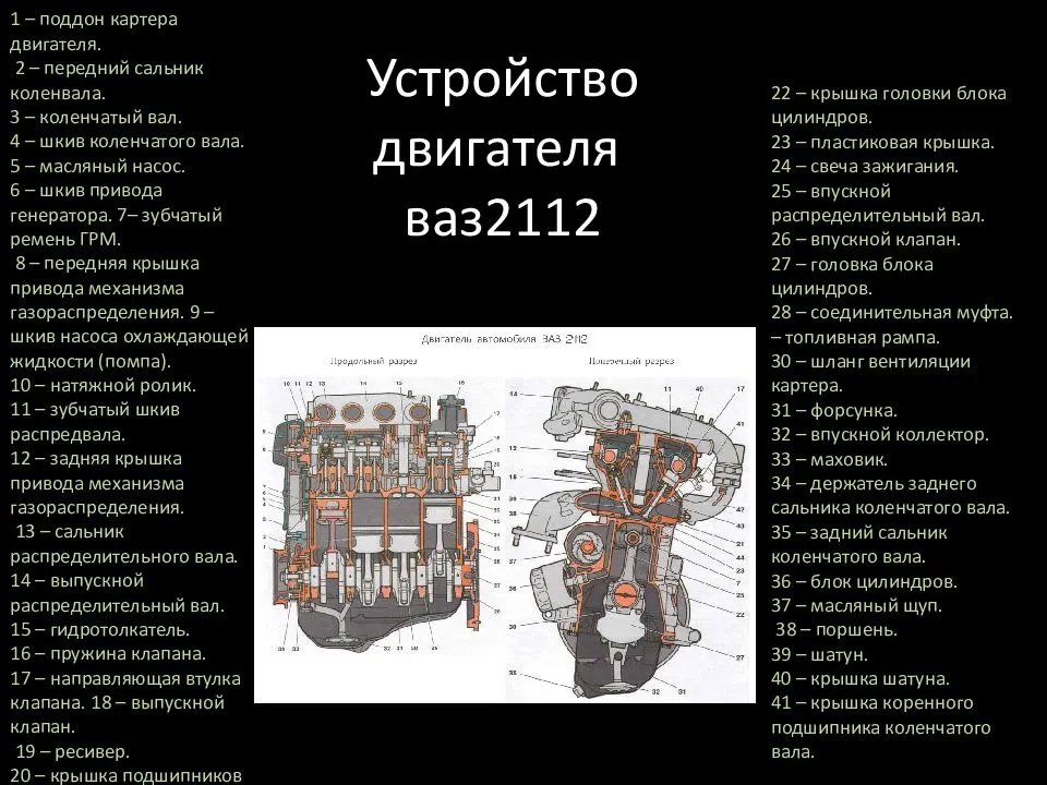 Фото двигателя ваз 2112 16 клапанов с описанием деталей