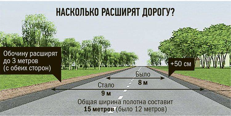Ширина полосы движения по гост: в городе, за городом и москве