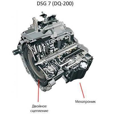 Симптомы износа dsg