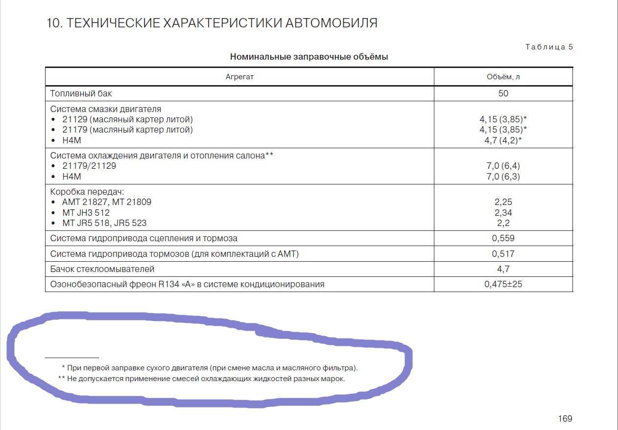 Замена масла двигателя лада калина. меняем фильтр на 8 и 16 клапанном моторе