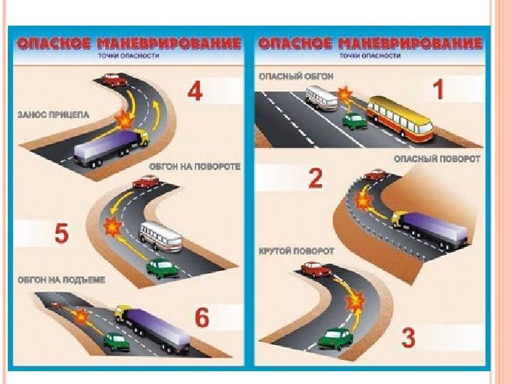 Правила маневрирования на дороге | autolex.net