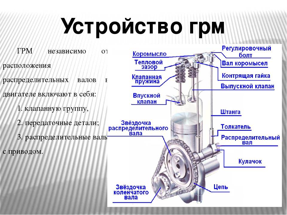 ᐉ газораспределительный механизм (грм). типы привода клапанов