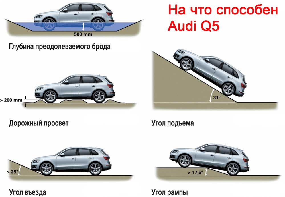 Клиренс автомобилей: какой лучше