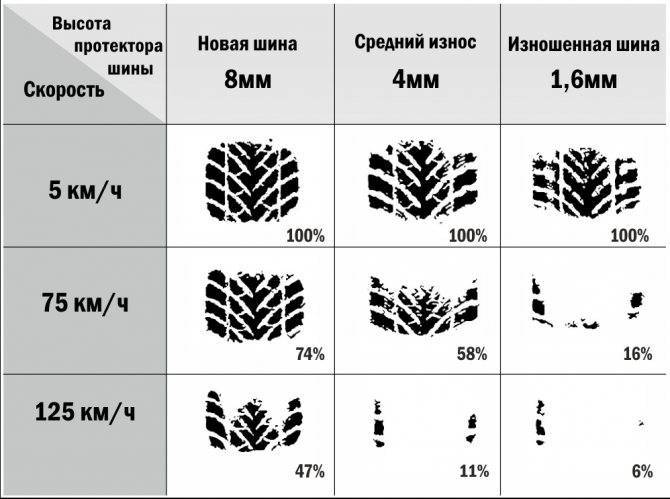 Глубина рисунка протектора