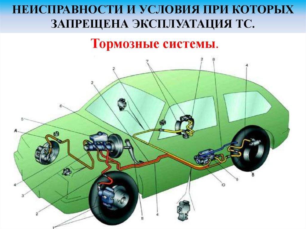 Схема тормозной системы ваз 2110. как прокачать тормоза? — auto-self.ru