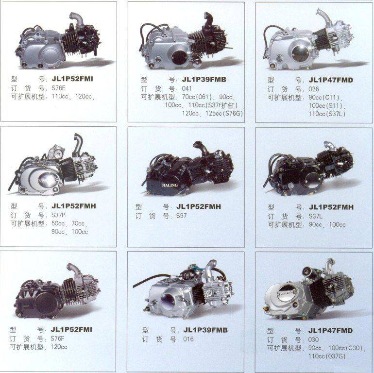 Маркировка двигателей китайских скутеров