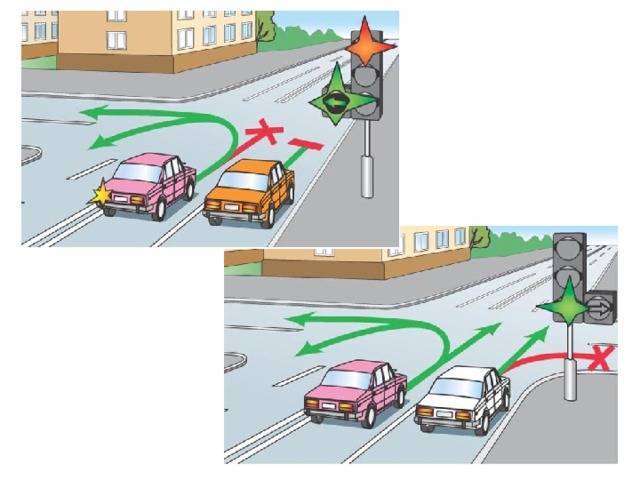 Правила проезда у образных перекрестков: информация с разъяснениями