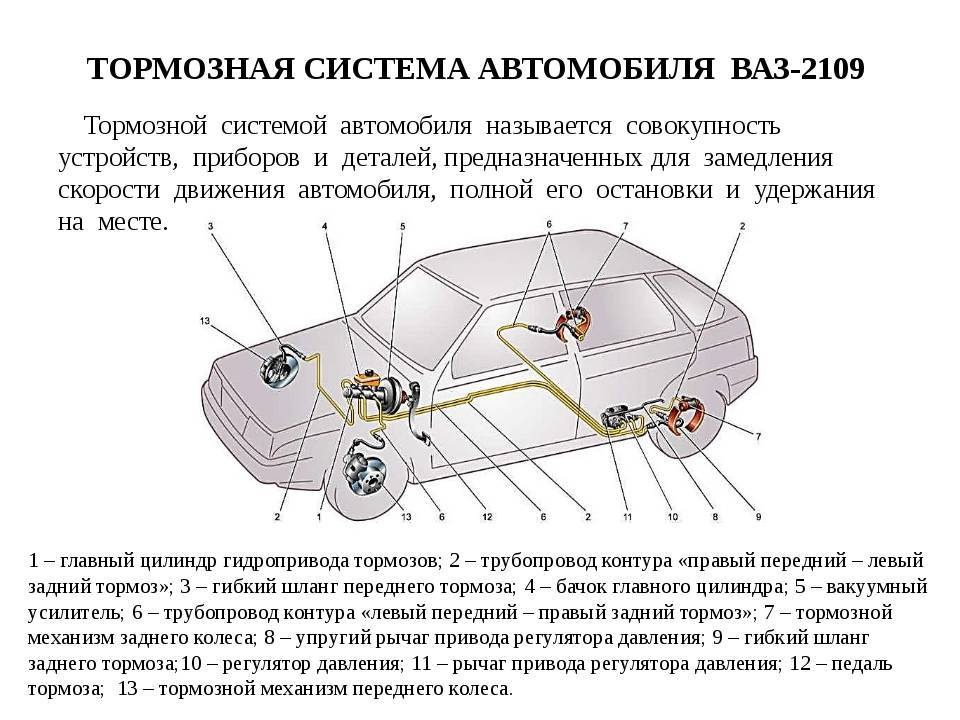 Как прокачать тормоза на ваз-2110: порядок выполнения работы :: syl.ru