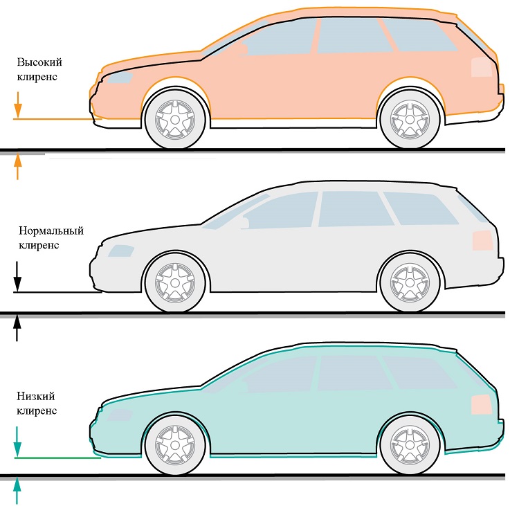 Как увеличить клиренс автомобиля различными способами?