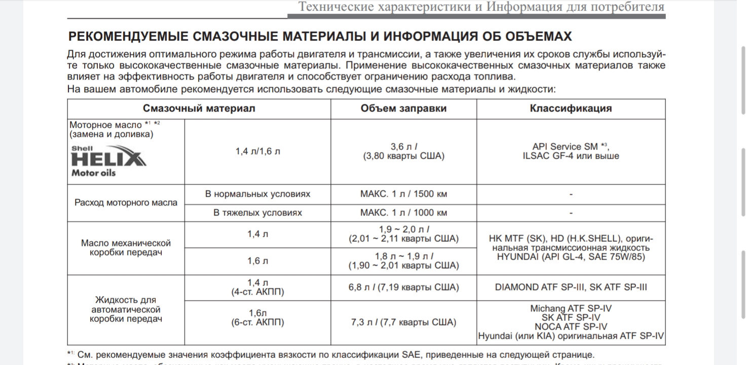 Таблица вязкости трансмиссионных масел