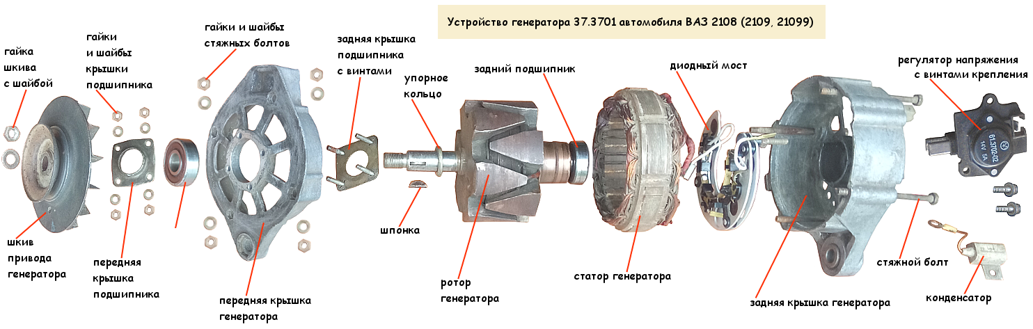 Генератор в разборе схема