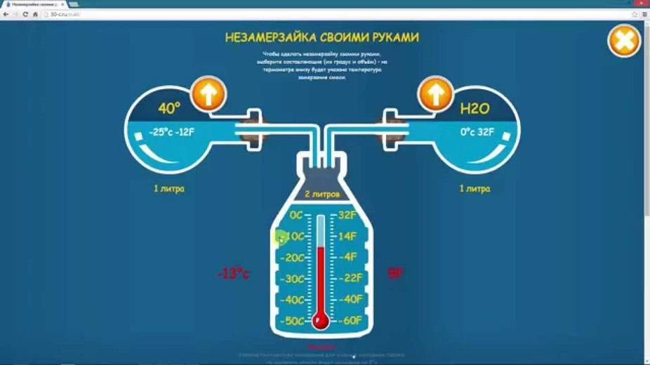 Как сделать незамерзайку в домашних условиях: лучшие рецепты изготовления с использованием моющих средств и спиртов