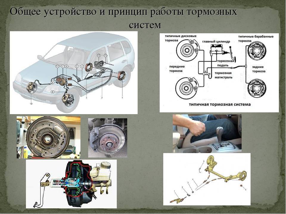 С каким приводом тормозная система указана на рисунке напишите схему работы